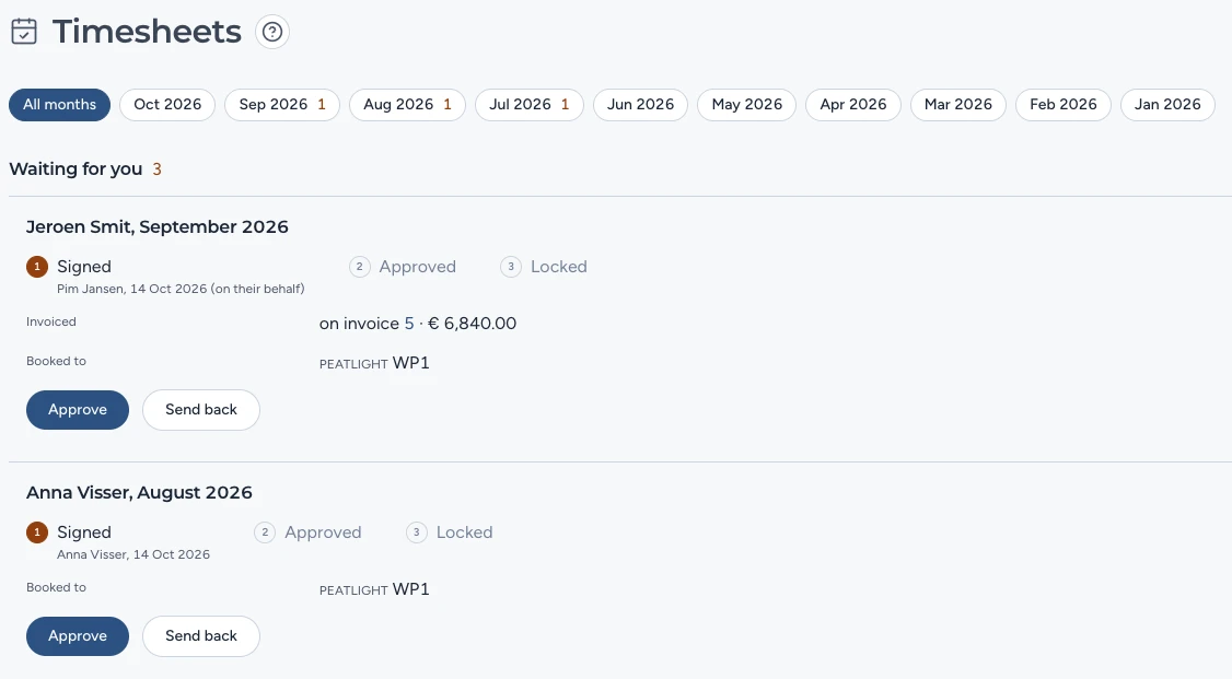 Timesheets: the months waiting for you, each on the rail Signed → Approved → Locked